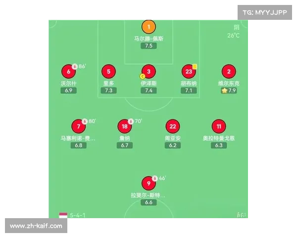 阵型变化对比赛影响分析：从4231转433的关键调整